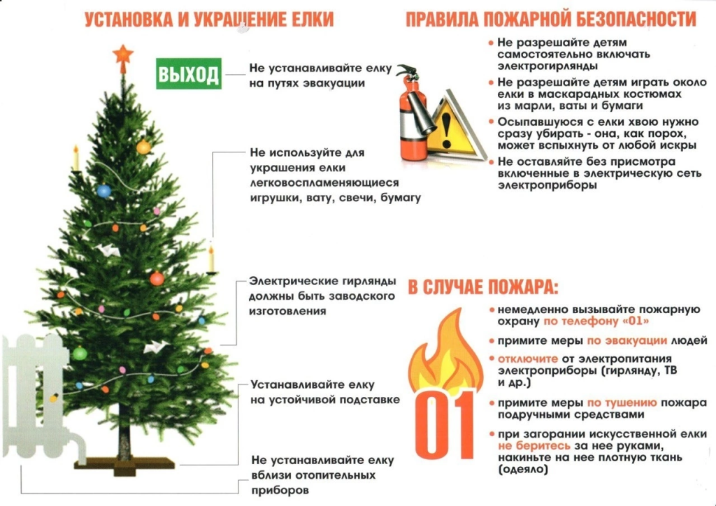 Правила пожарной безопасности.