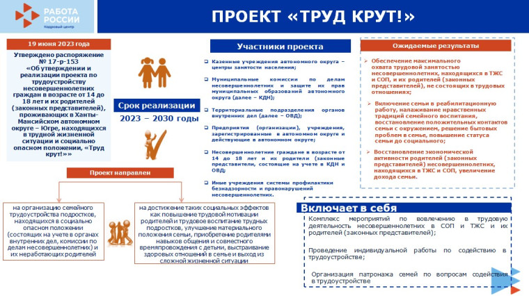 ПРОЕКТ «ТРУД КРУТ!». ПРОЕКТ «ТРУД КРУТ!».