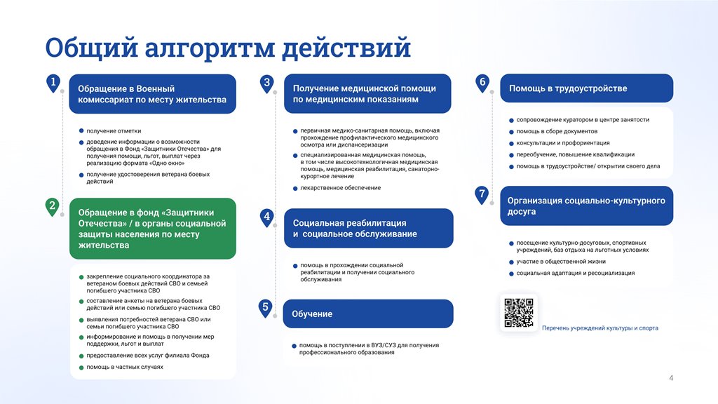 Буклет "Карта пути и система маршрутизации стандарта"