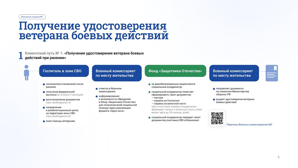 Буклет "Карта пути и система маршрутизации стандарта"