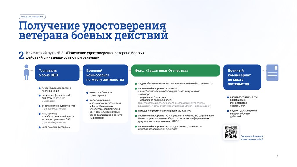 Буклет "Карта пути и система маршрутизации стандарта"