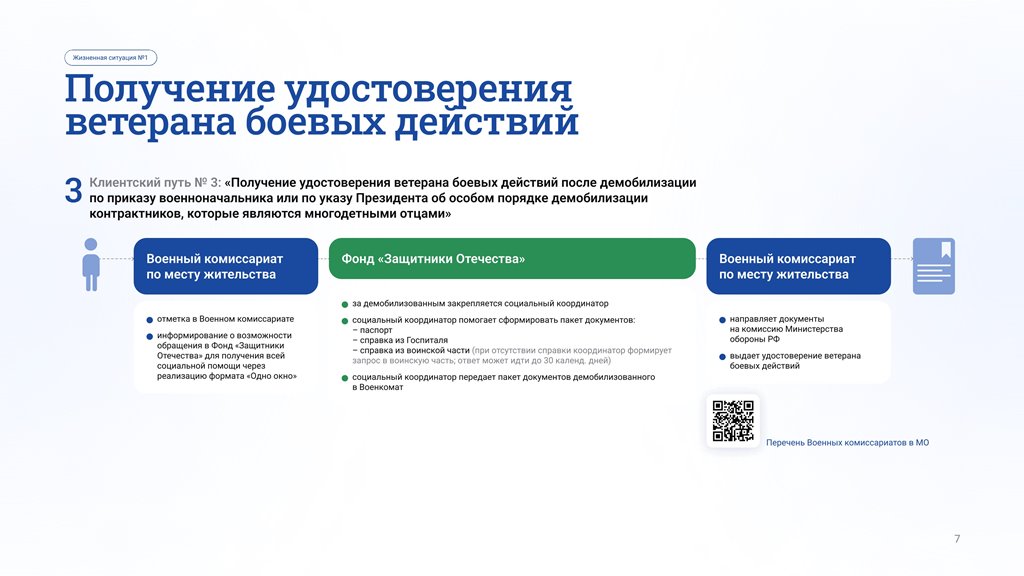 Буклет "Карта пути и система маршрутизации стандарта"