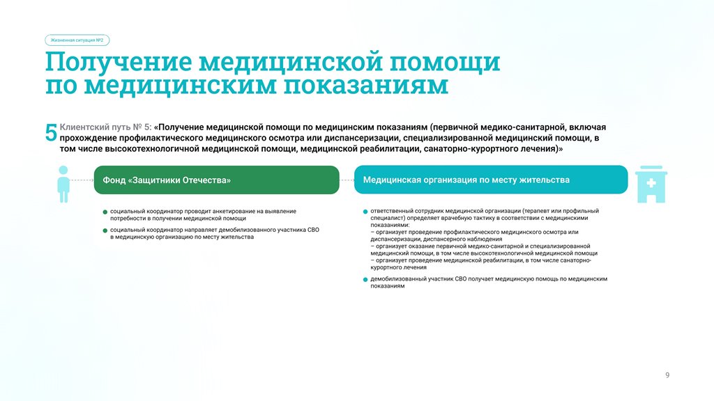 Буклет "Карта пути и система маршрутизации стандарта"