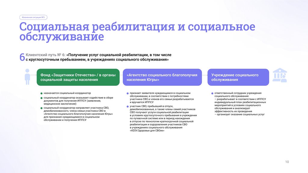 Буклет "Карта пути и система маршрутизации стандарта"