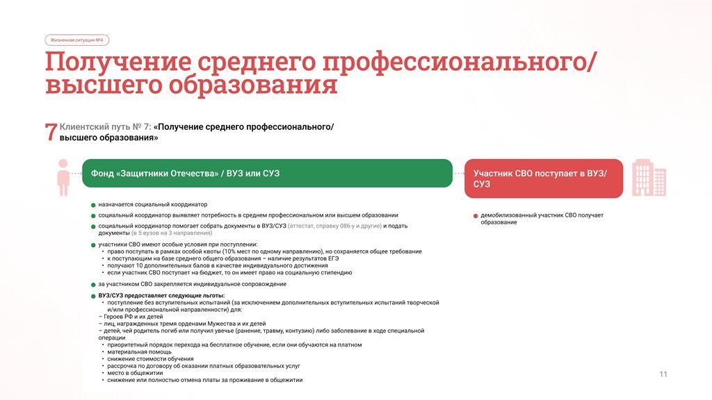 Буклет "Карта пути и система маршрутизации стандарта"