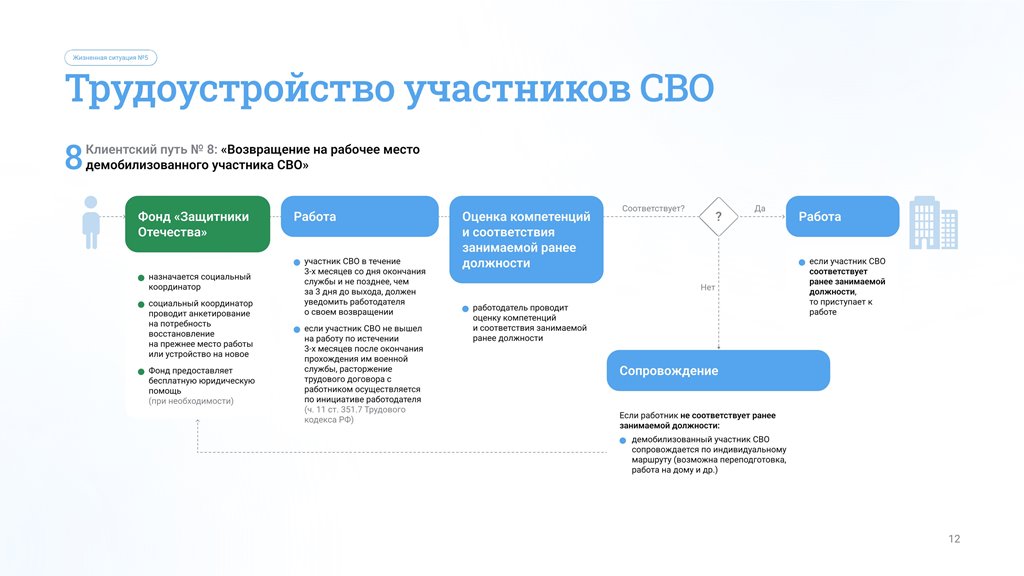 Буклет "Карта пути и система маршрутизации стандарта"