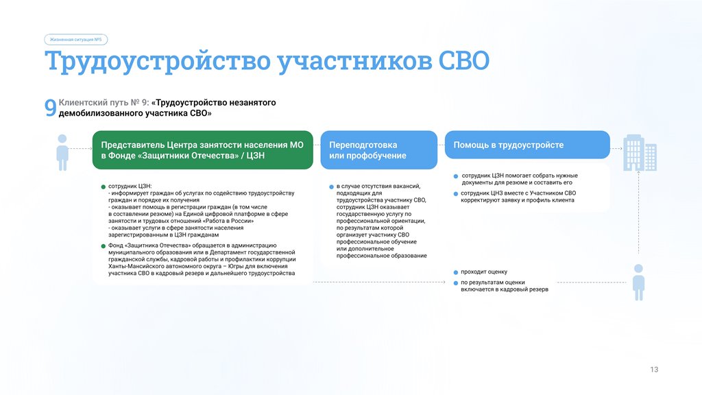 Буклет "Карта пути и система маршрутизации стандарта"