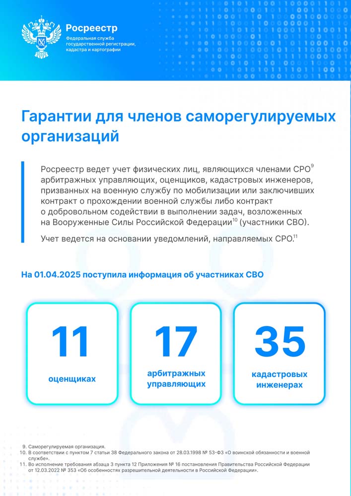 Росреестр поддерживает военнослужащих (ветеранов) - участников специальной военной операции и членов их семей в установленной сфере деятельности